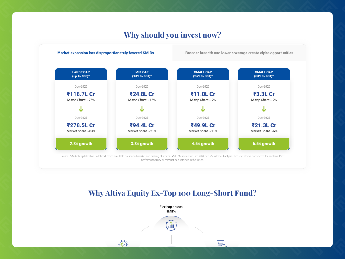 Altiva Equity EX - Top 100 Long Short Fund NFO Landing Page — screenshot 2