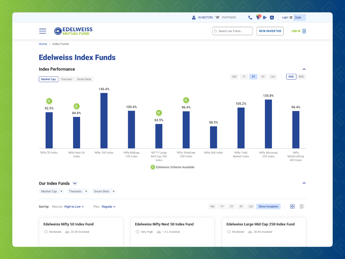 Edelweiss Index Funds Landing Page — screenshot 1